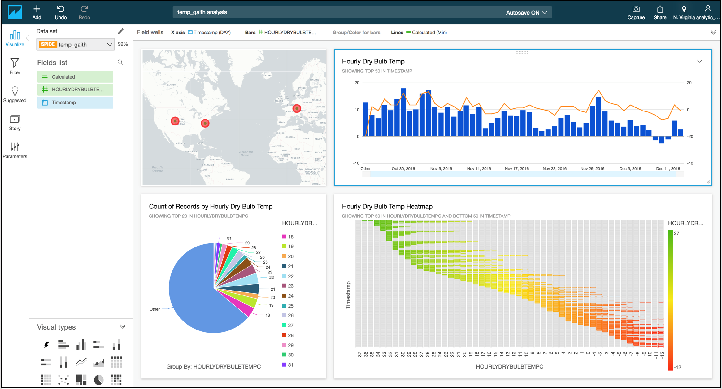 Analytics Services
